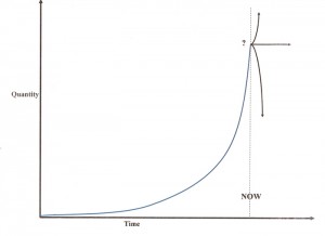 exponentialgrowth1